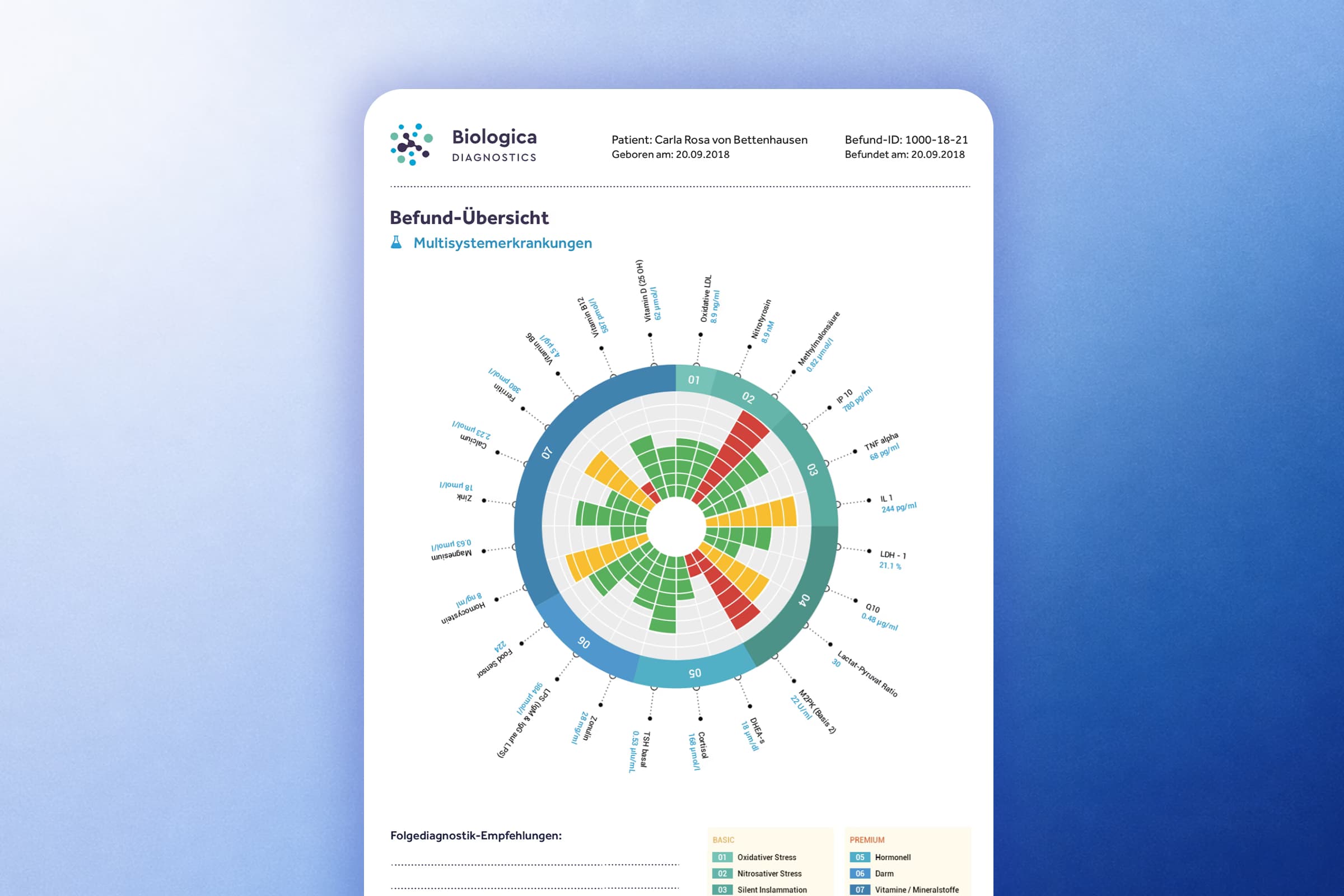Biologica Diagnostics