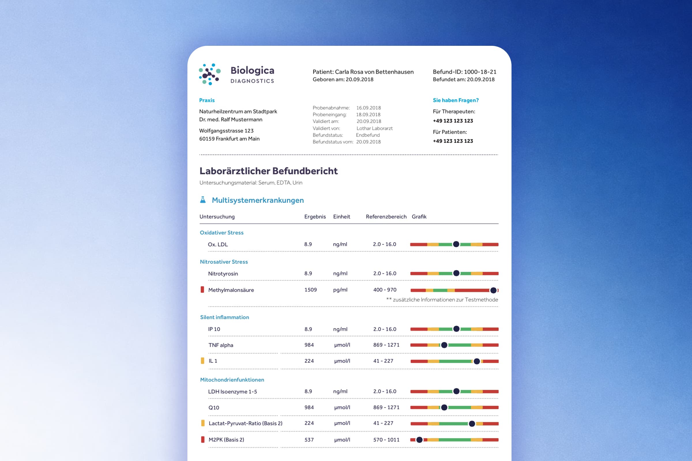 Biologica Diagnostics