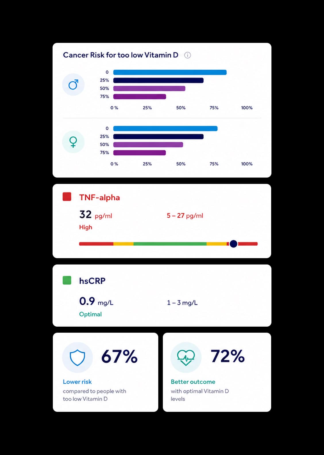 Biologica Diagnostics platform