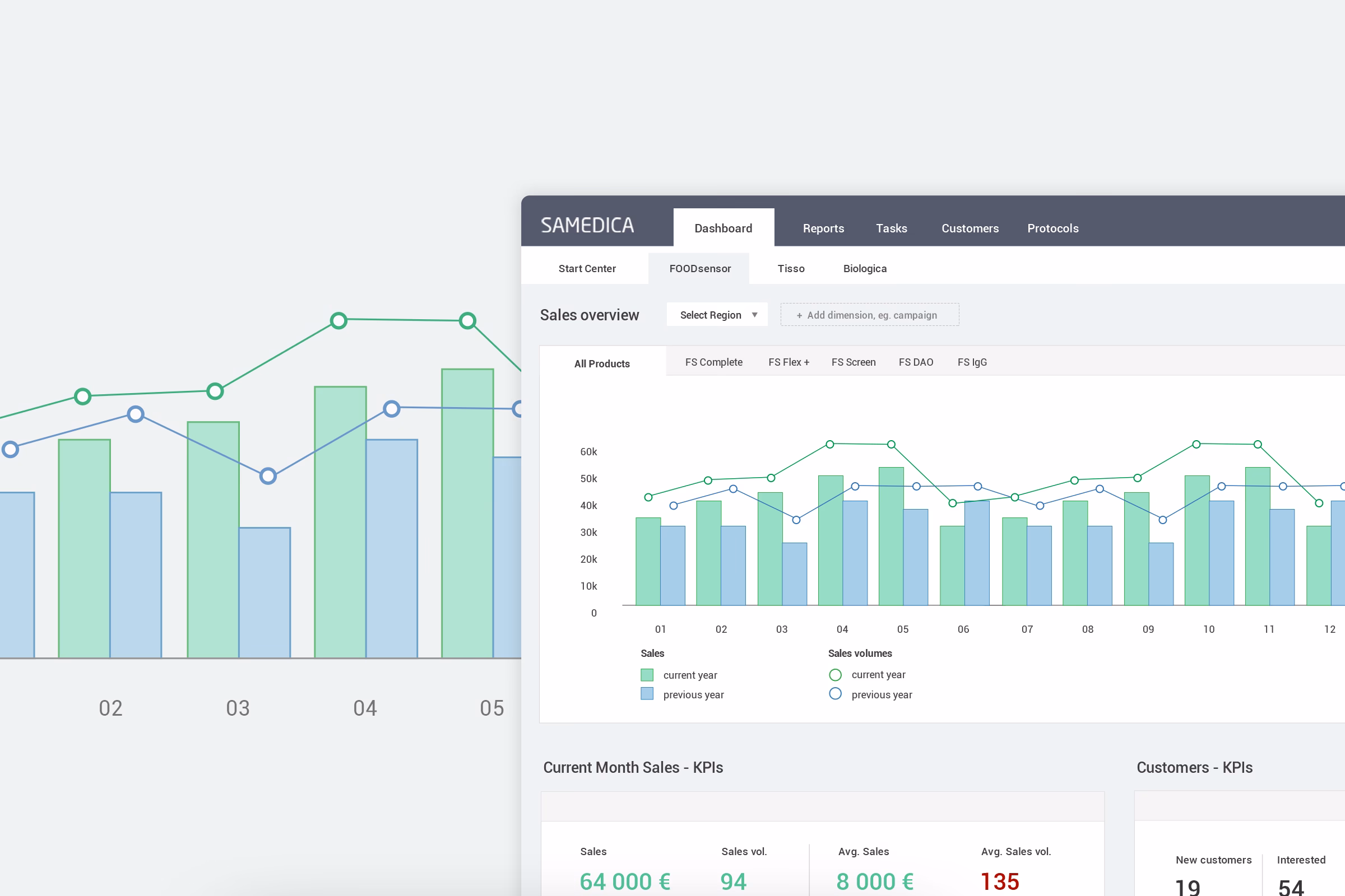 Samedica CRM healthcare sales interface