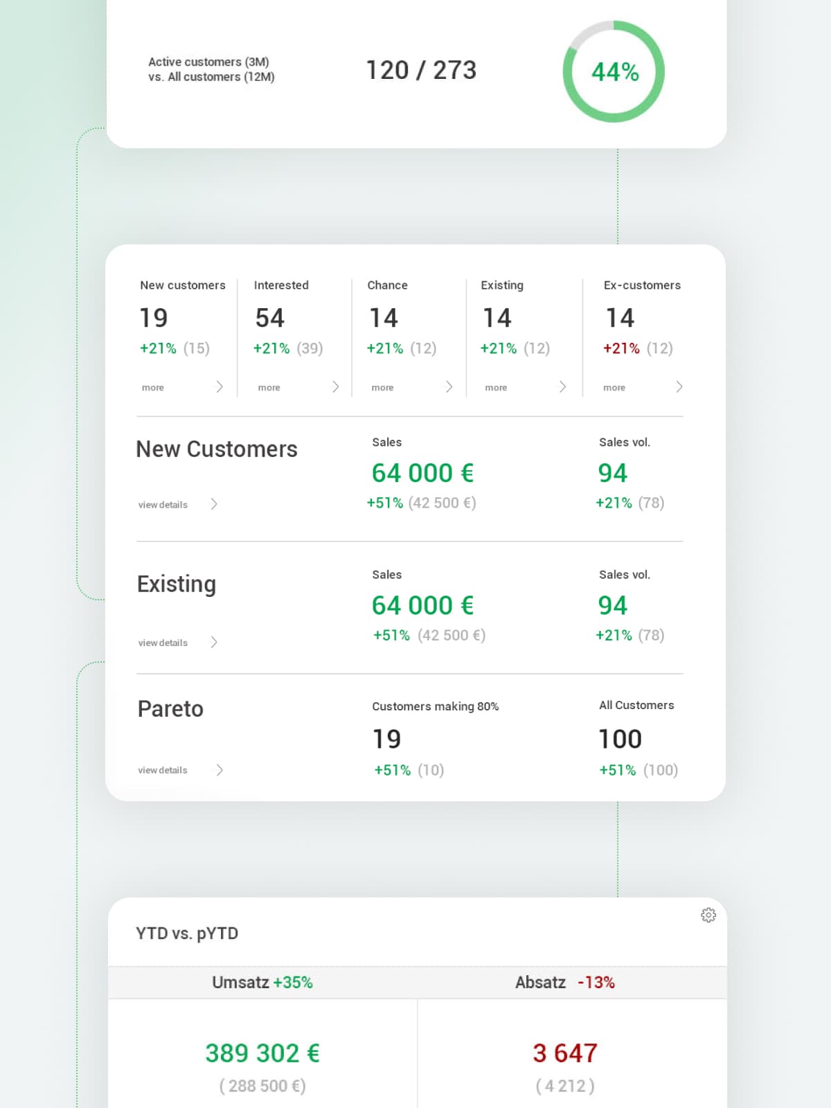 Samedica CRM dashboard widget